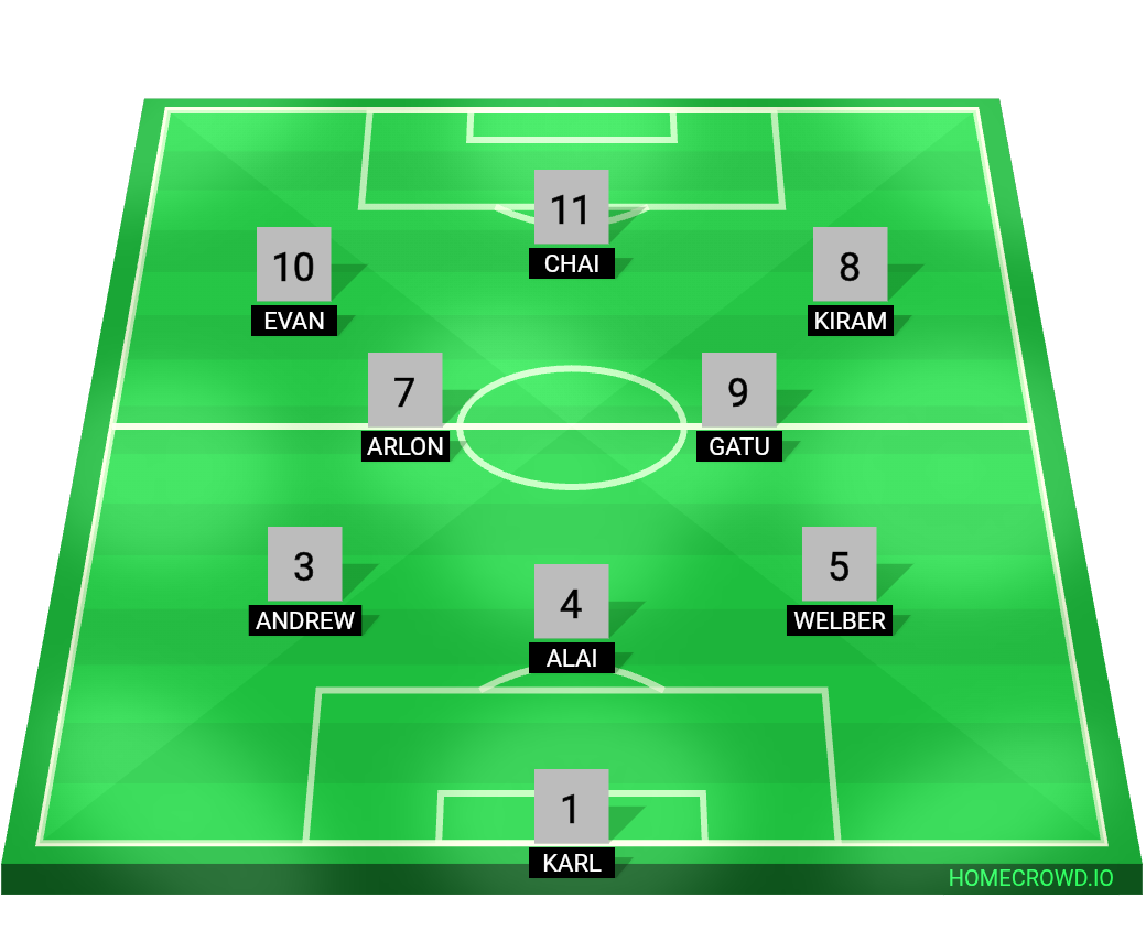 Football formation lineup RS Team