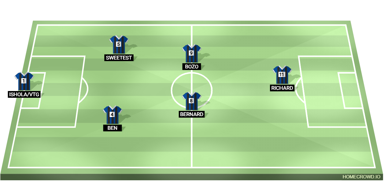 Football formation lineup Blacklabel