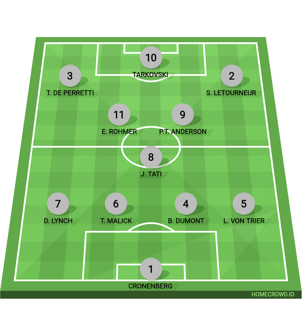 Football formation lineup Réalisateurs