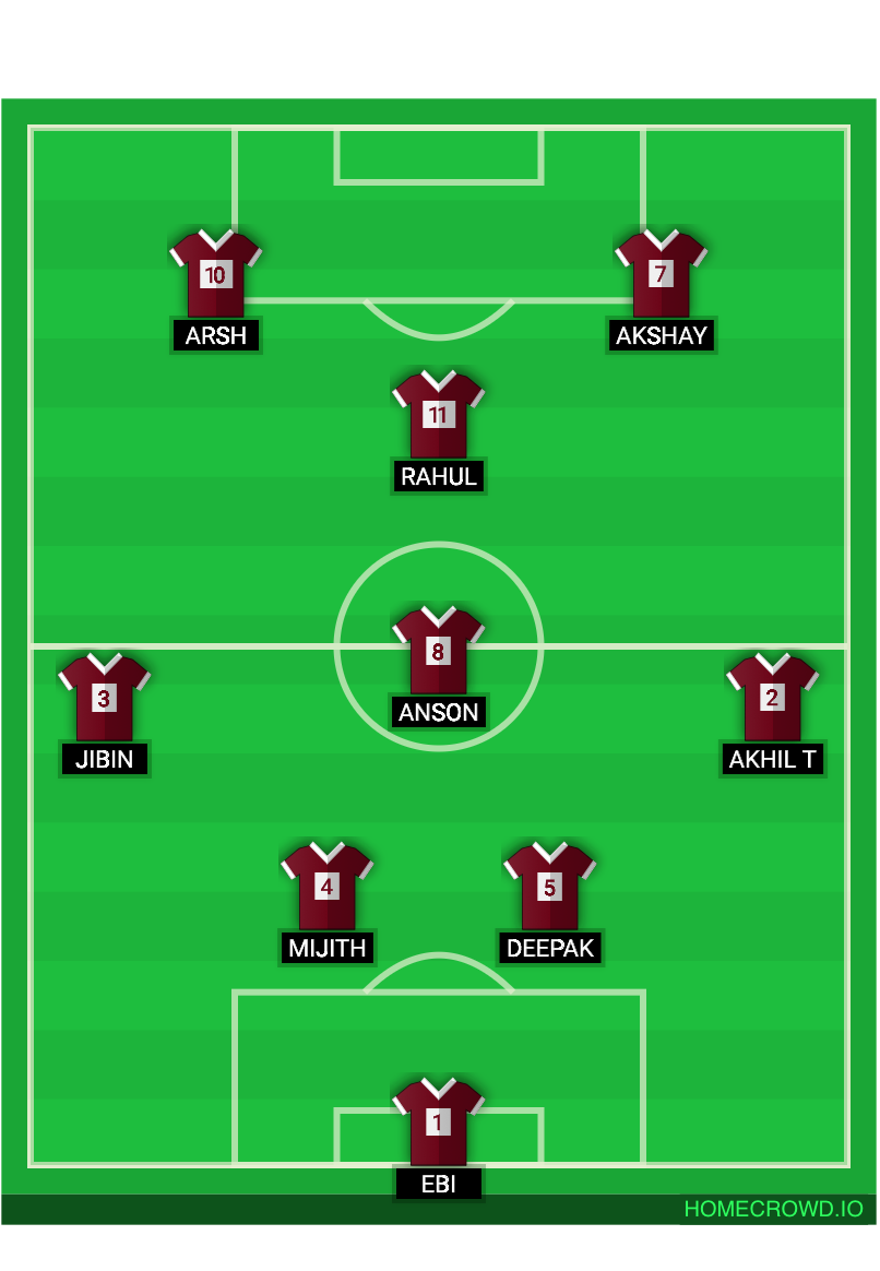 Football formation lineup Light Oaks United