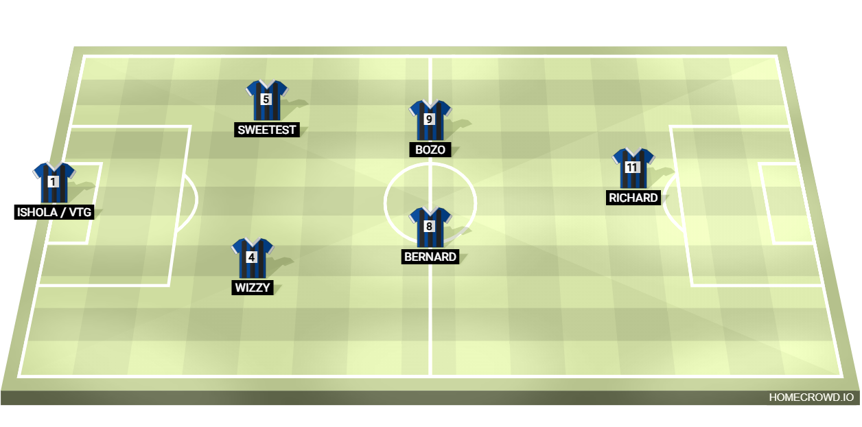 Football formation lineup Blacklabel