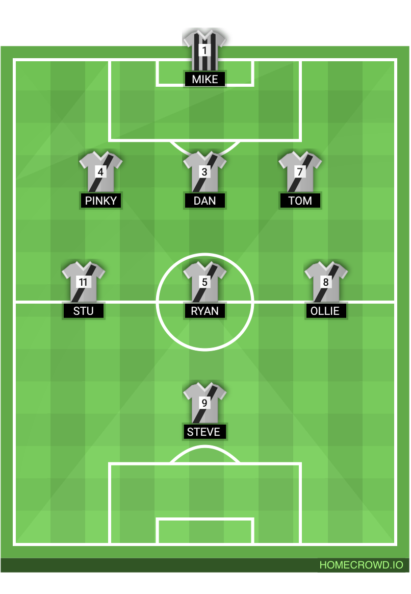 Football formation lineup Spy would I lie