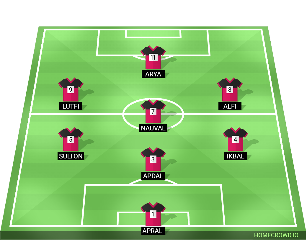 Football formation lineup Royal FC