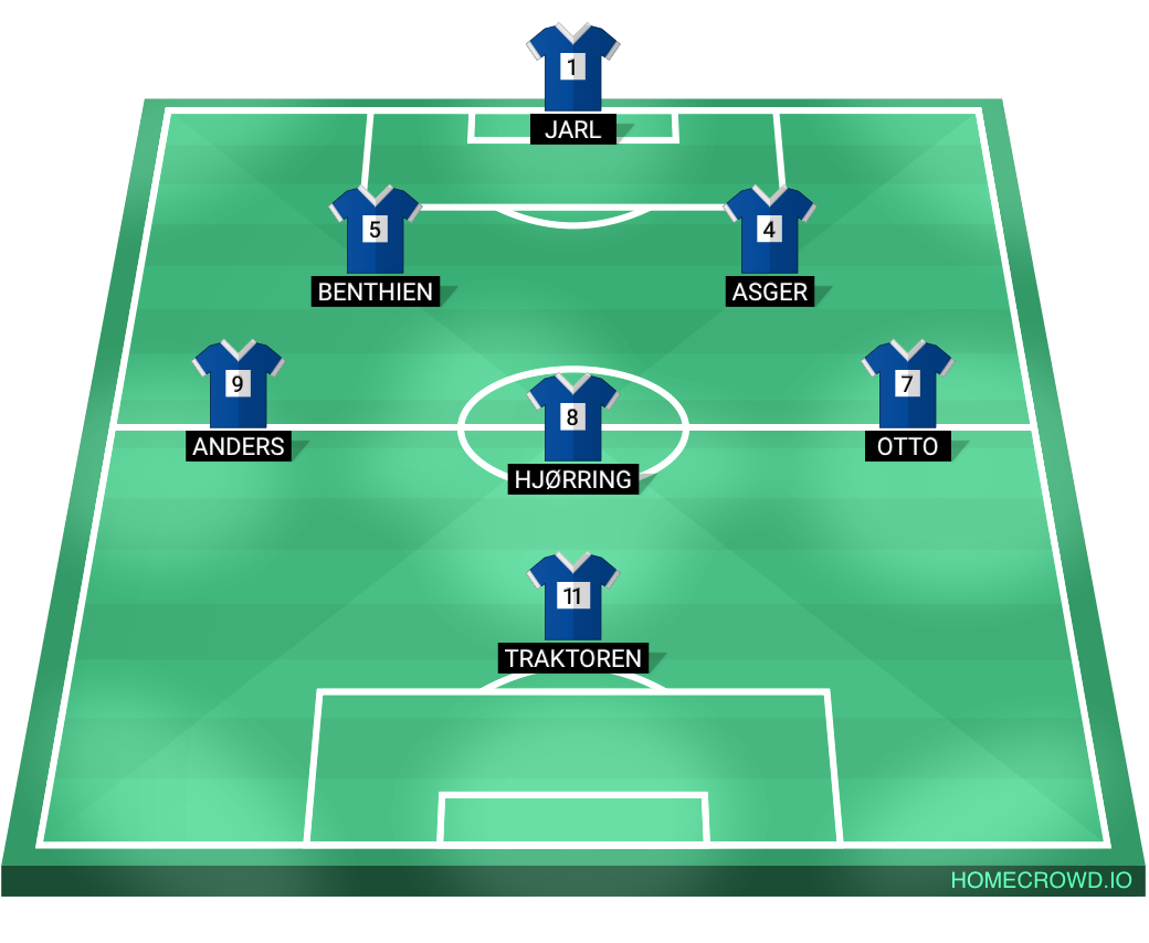 Football formation lineup FC Åben Modus