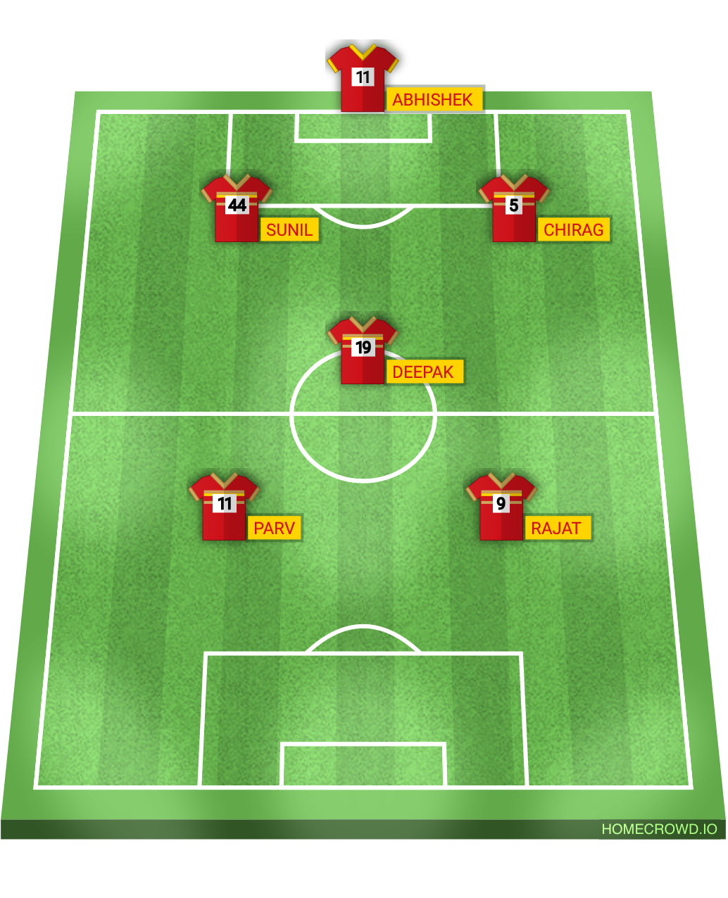 Football formation lineup Deepak