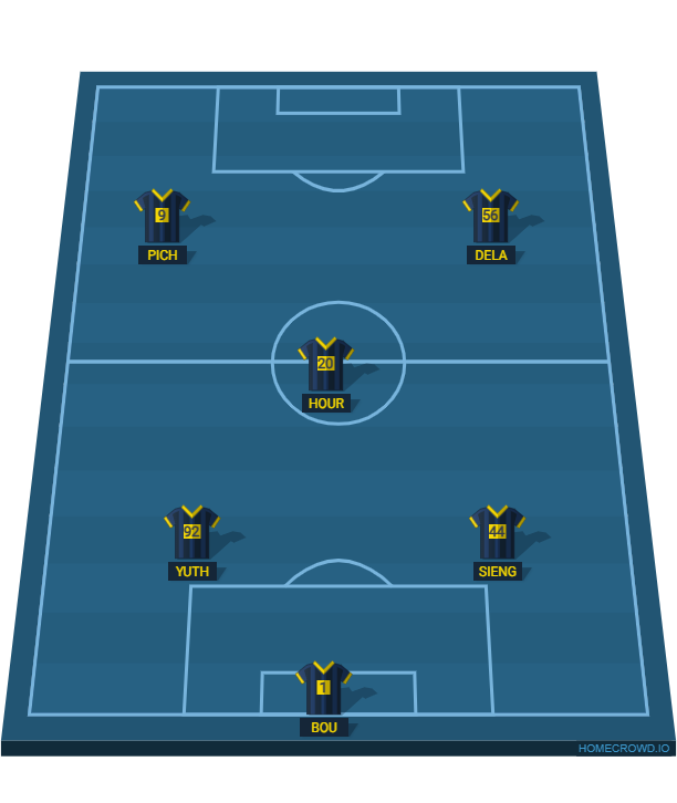 Football formation lineup yuth