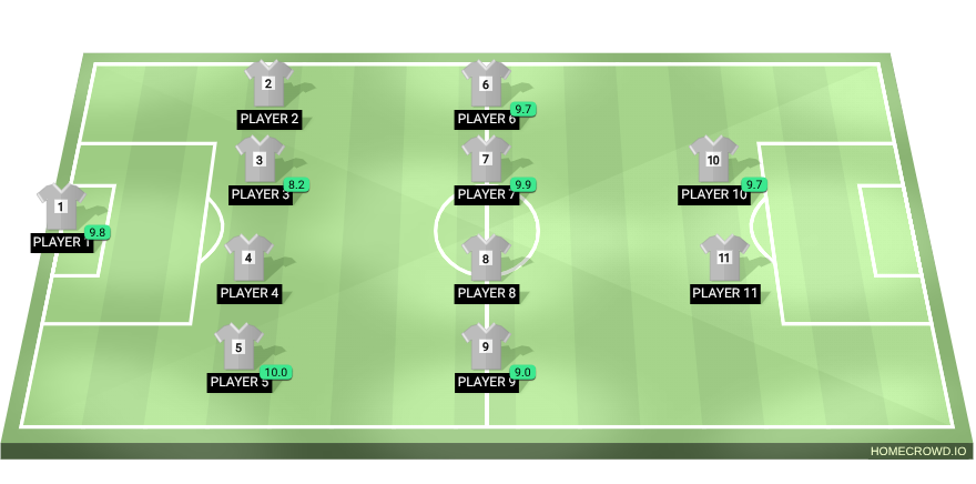 Football formation lineup d