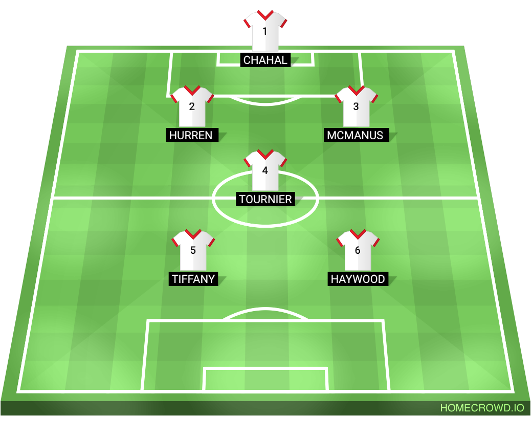 Football formation lineup Biggs F.C
