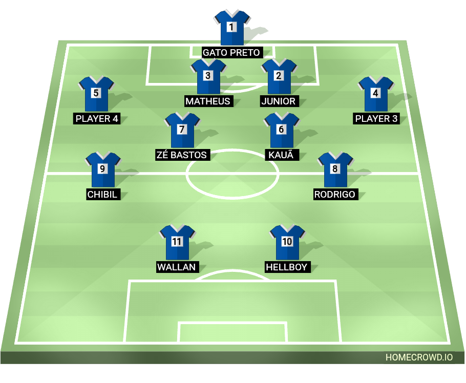 Football formation lineup Chelsea CN