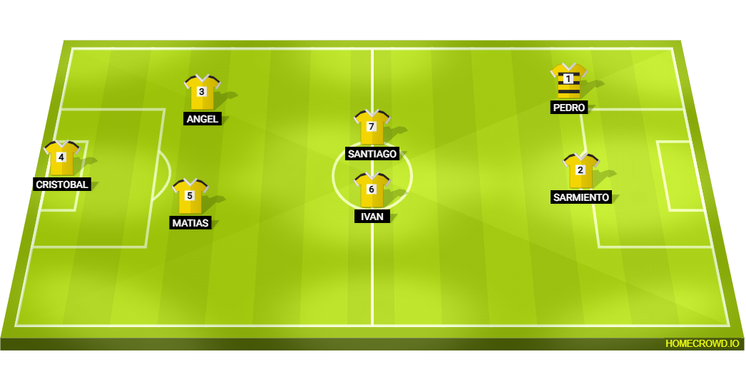 Football formation lineup w