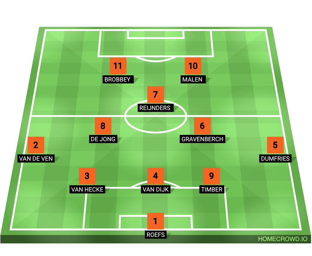 Football formation lineup Nederland
