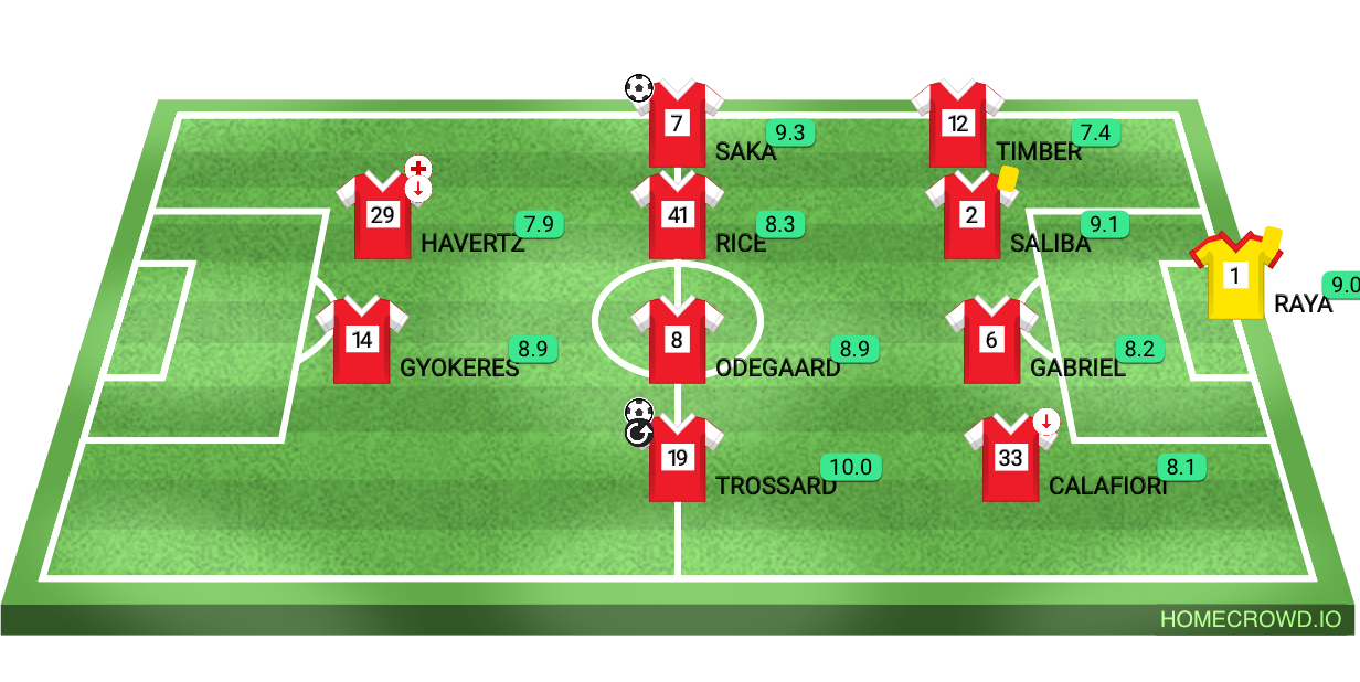 Football formation lineup Arsenal