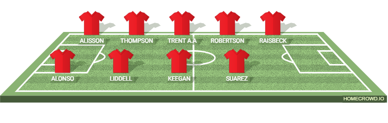 Football formation lineup liverpoolalltimebenchbl
