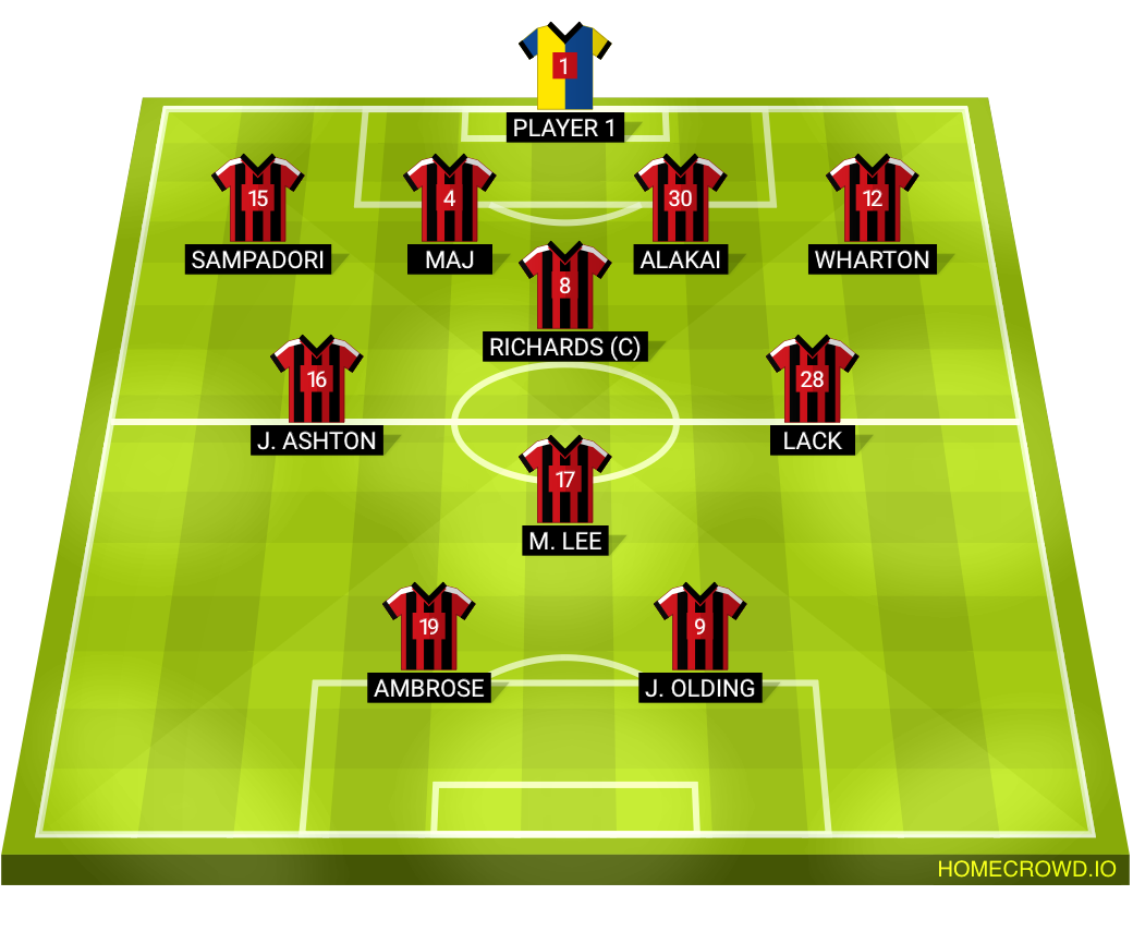 Football formation lineup Bournemouth