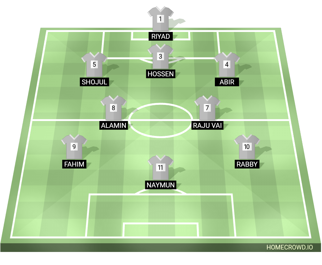 Football formation lineup অবিবাহিত একাদশ