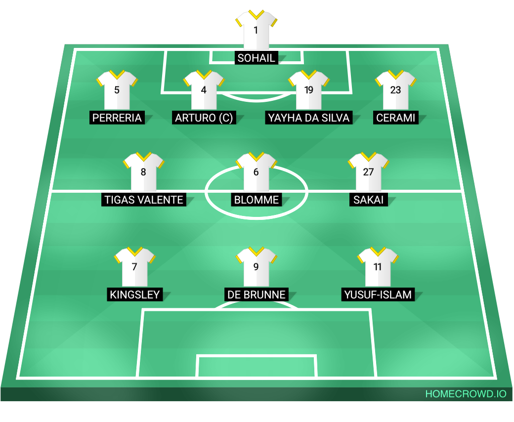 Football formation lineup Madrid