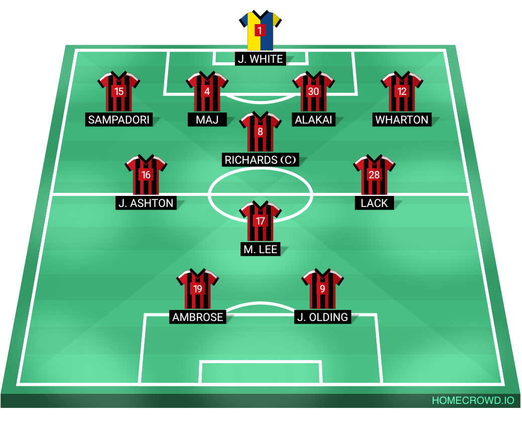 Football formation lineup Bournemouth
