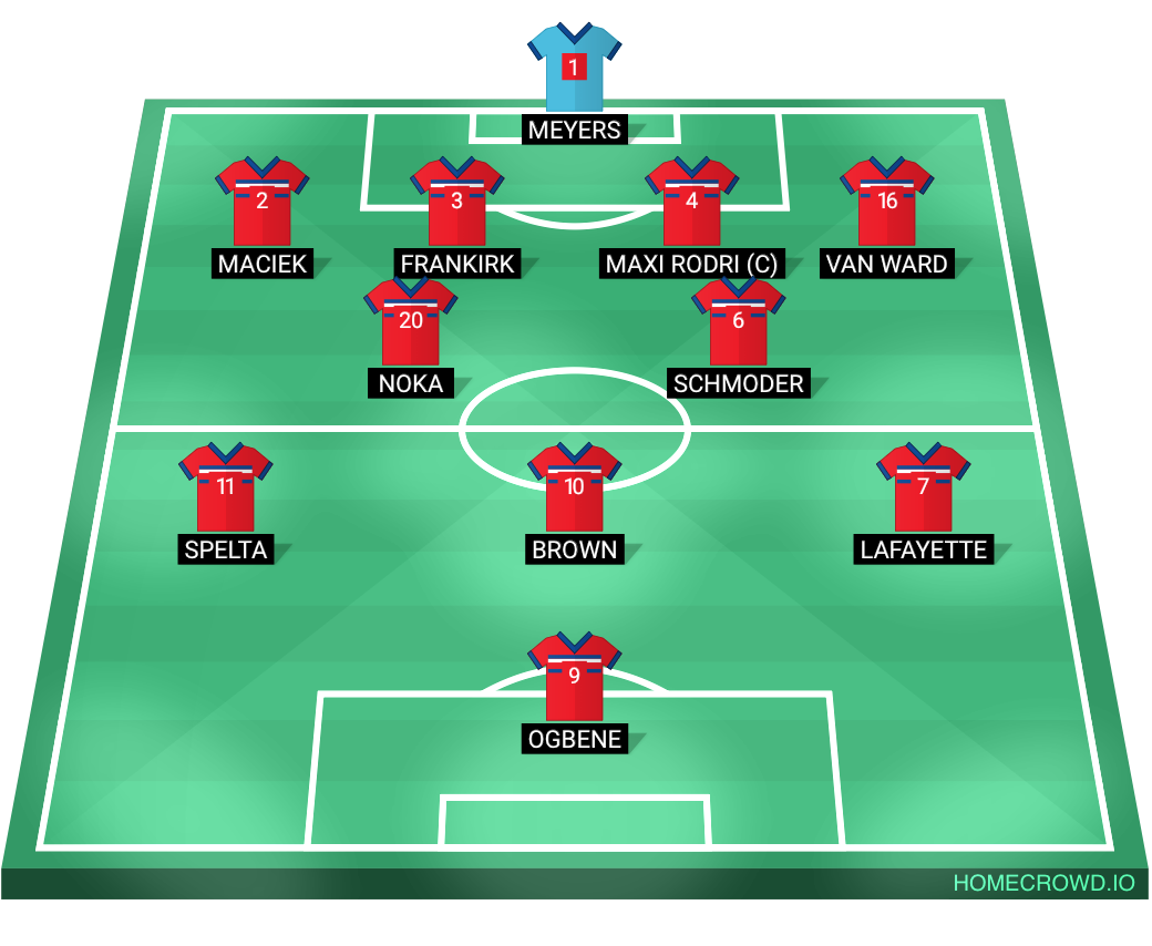 Football formation lineup Bayern