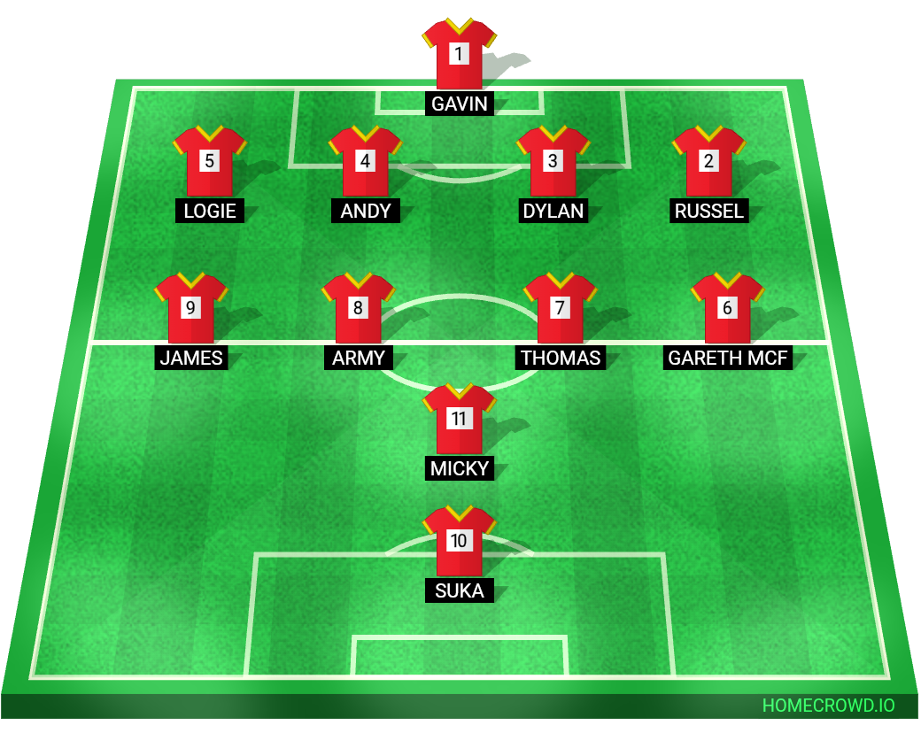 Football formation lineup Dupont