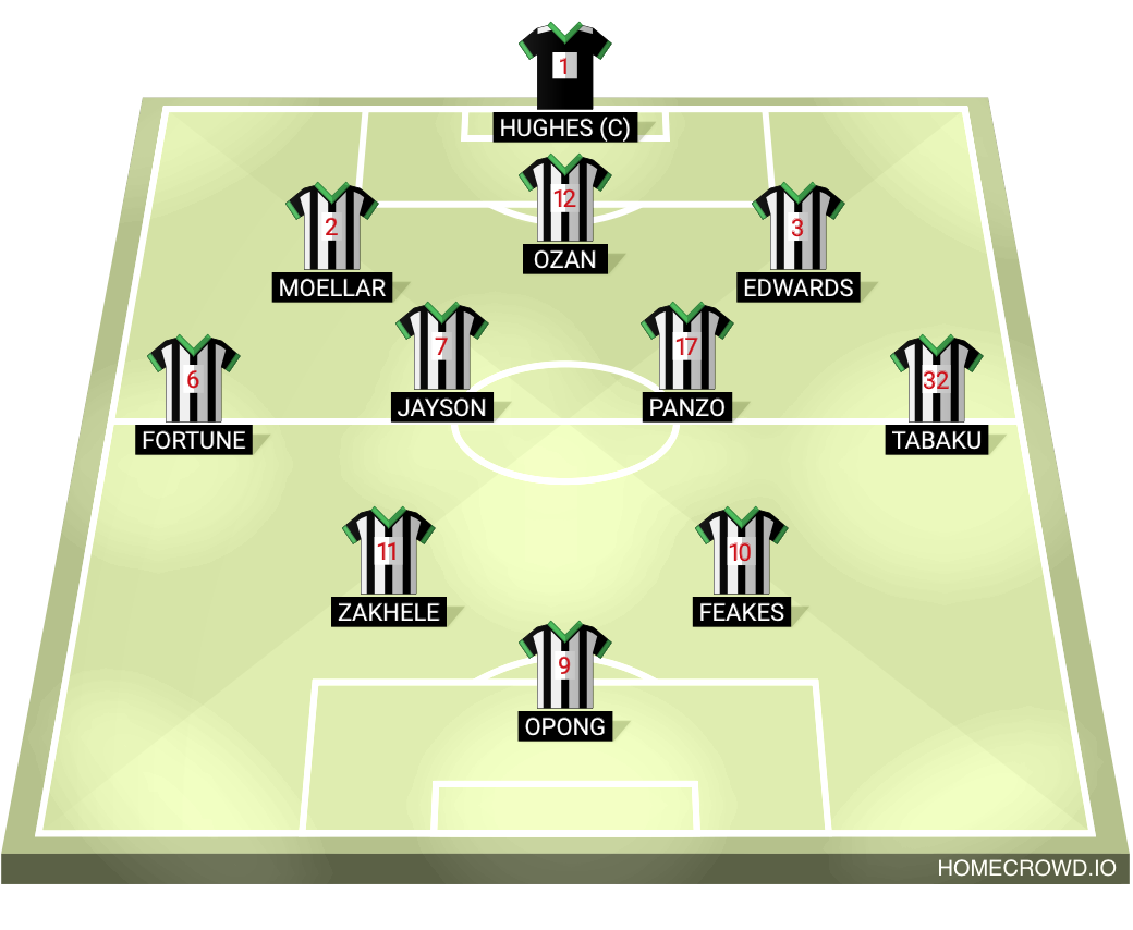 Football formation lineup Newcastle United