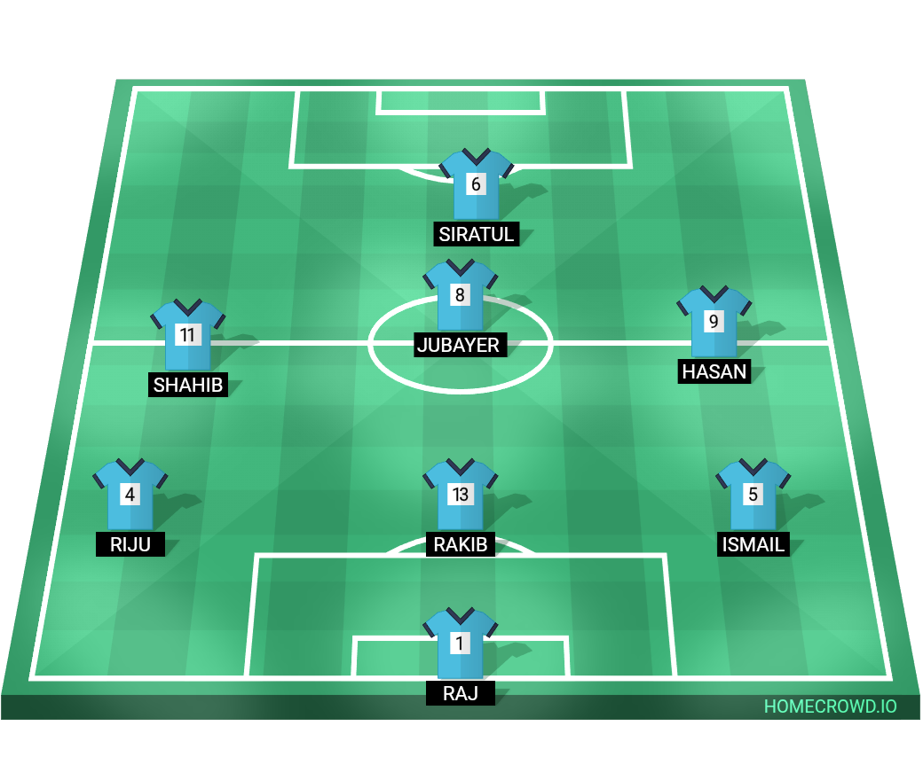 Football formation lineup senior team