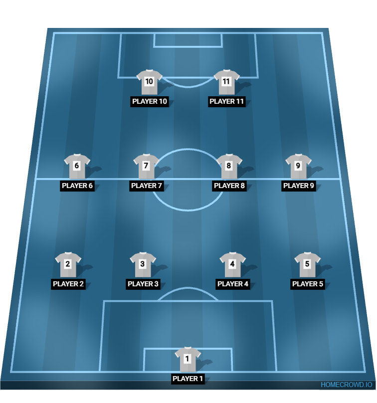 Football formation lineup united fc