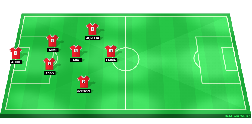 Football formation lineup Line 4 FU10 Lakeshore