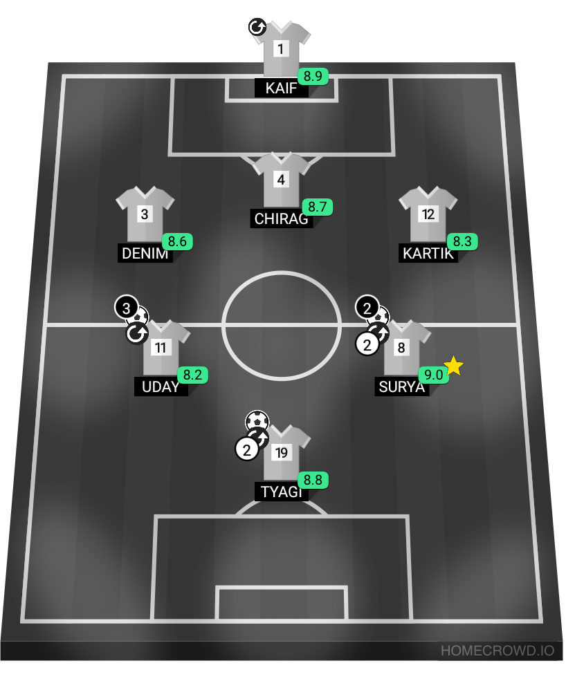 Football formation lineup Secular