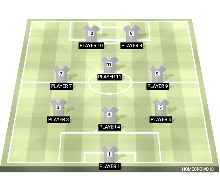 Football formation lineup Fc 24