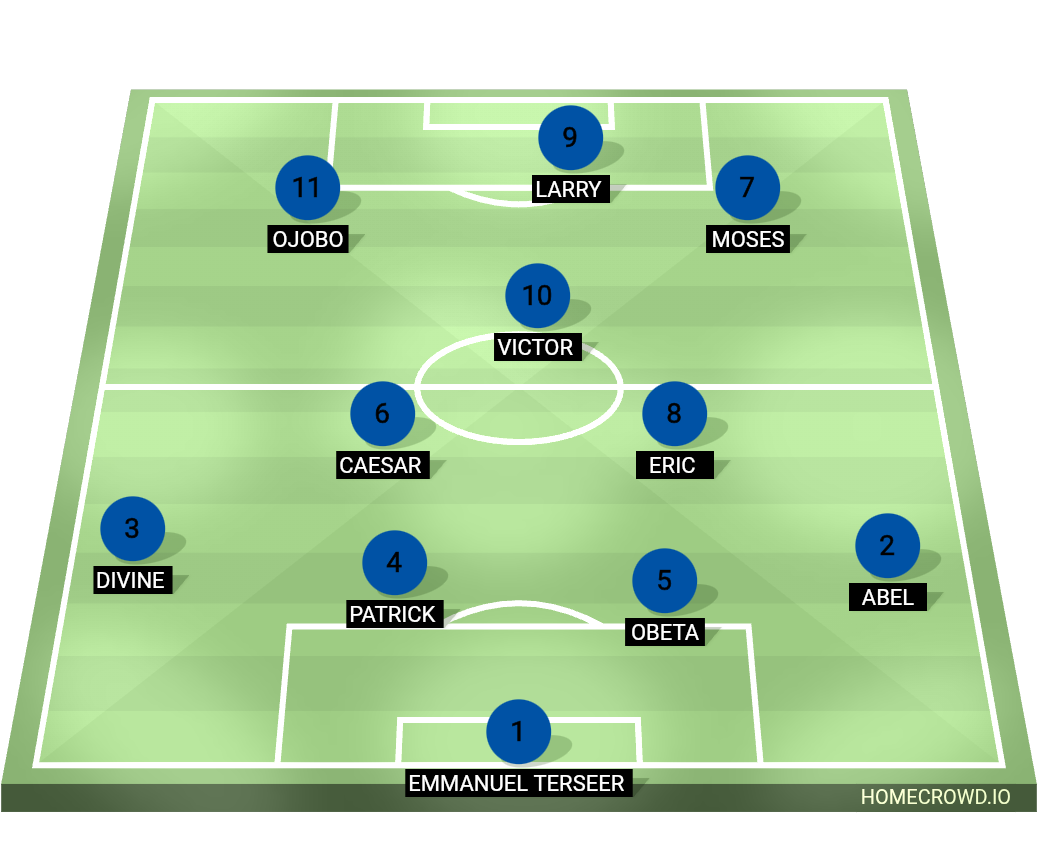 Football formation lineup Morning Stars vs Trenches FC