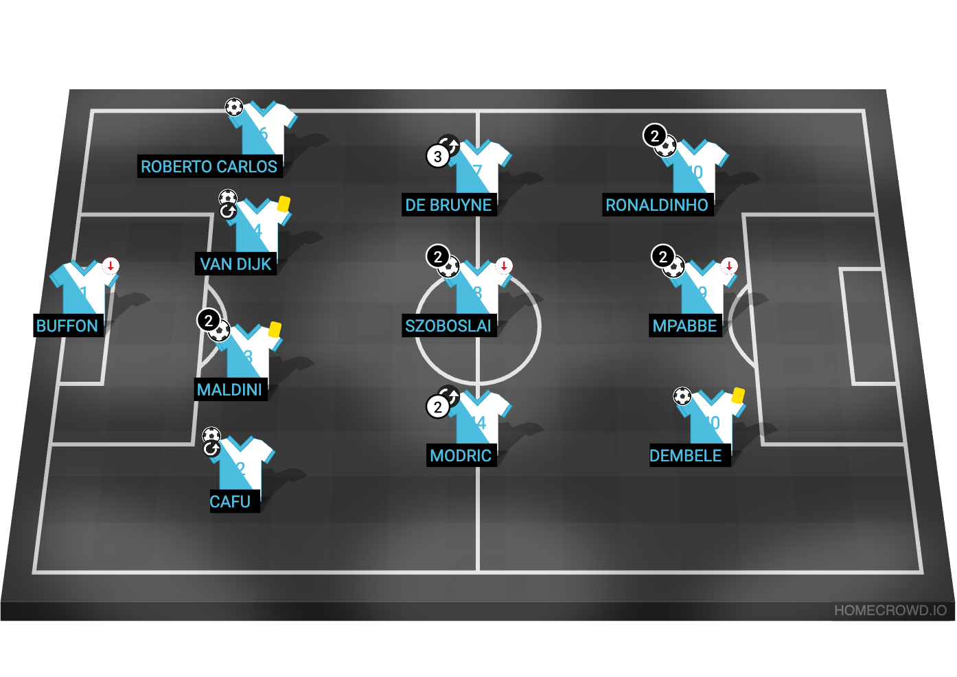 Football formation lineup li
