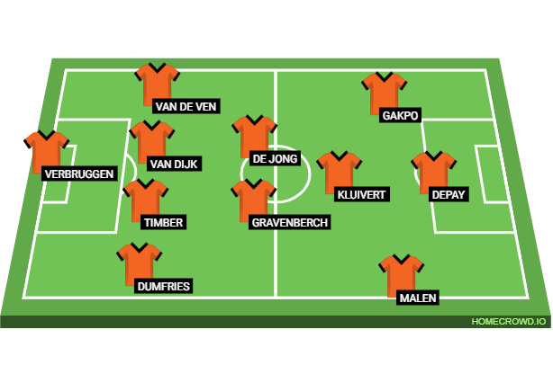 Football formation lineup Netherlands