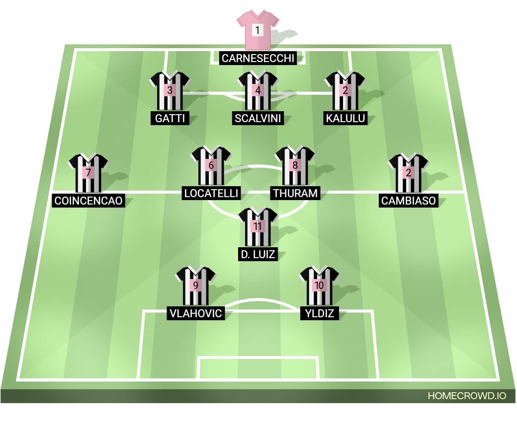 Football formation lineup Juventus FC, Italy