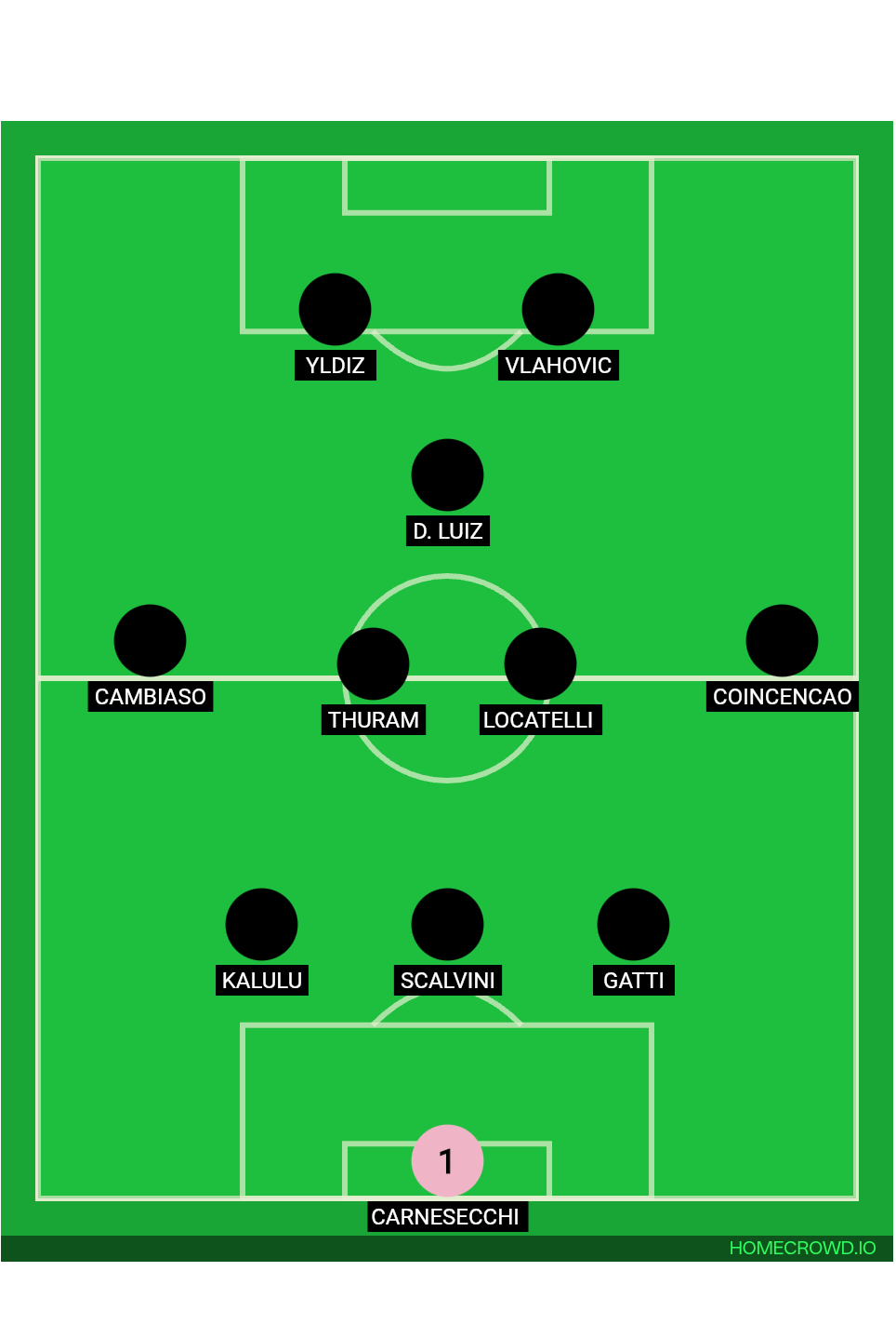 Football formation lineup Juventus FC, Italy