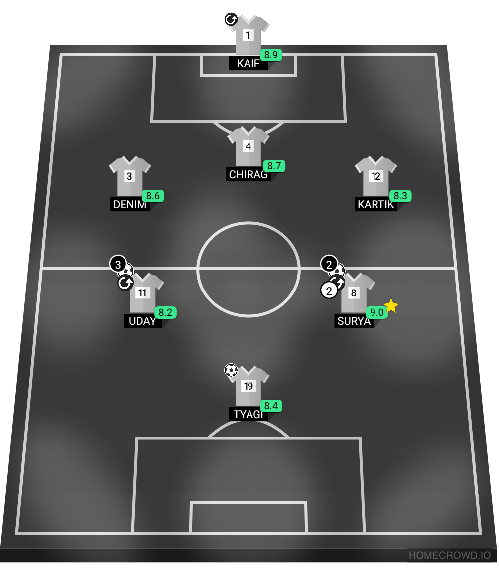 Football formation lineup Secular
