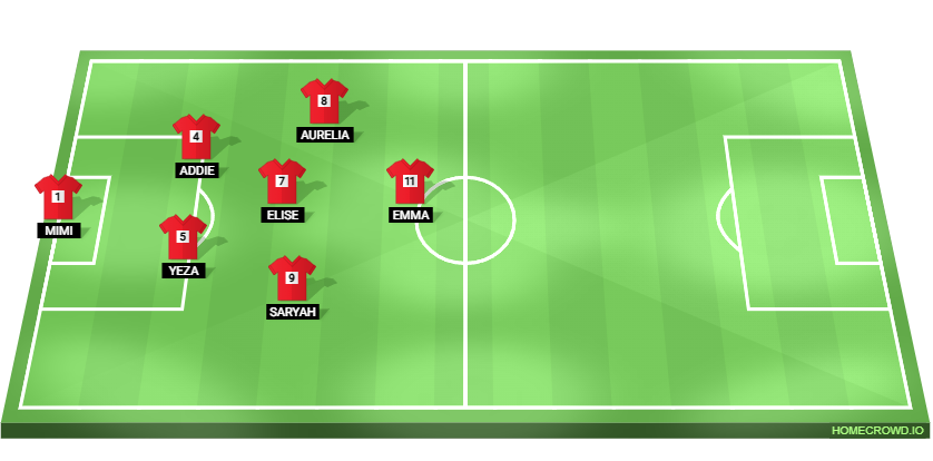 Football formation lineup Line 2 Lakeshore FU10