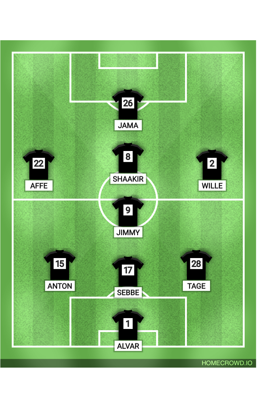 Football formation lineup Match 31 maj 11꞉00
