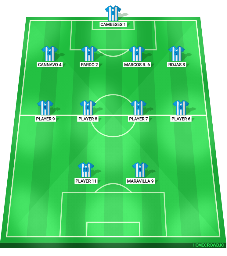 Football formation lineup Racing Club