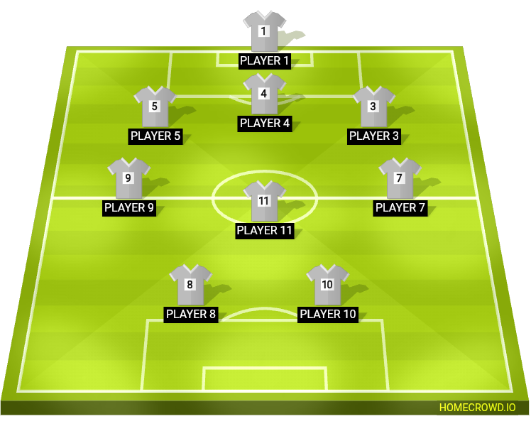 Football formation lineup Fc 24