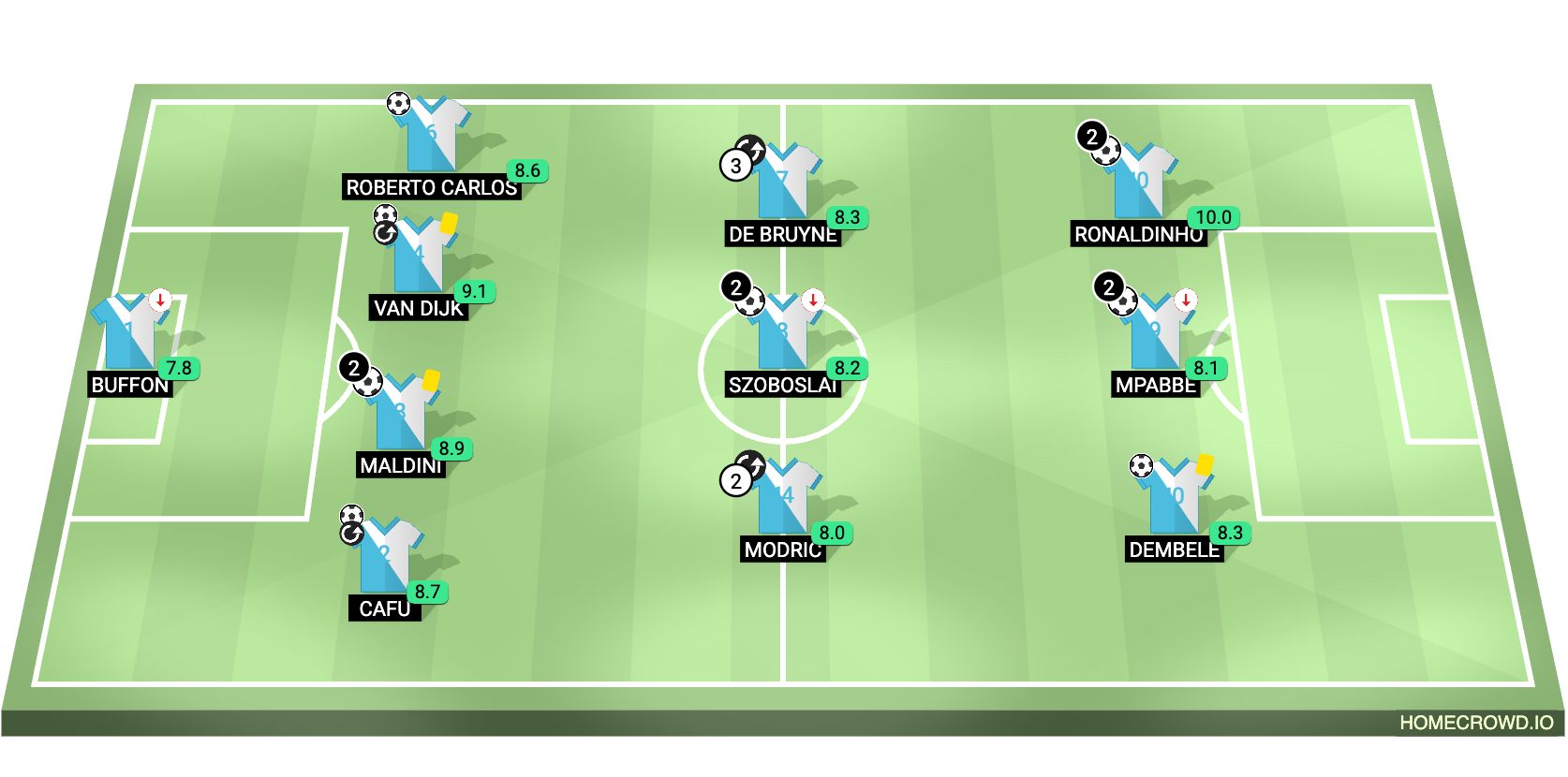 Football formation lineup li