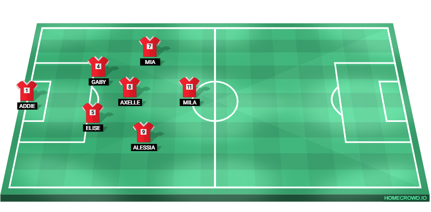 Football formation lineup Line 3 FU10 Lakeshore