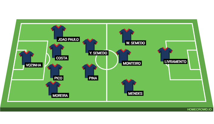 Football formation lineup Cape Verde