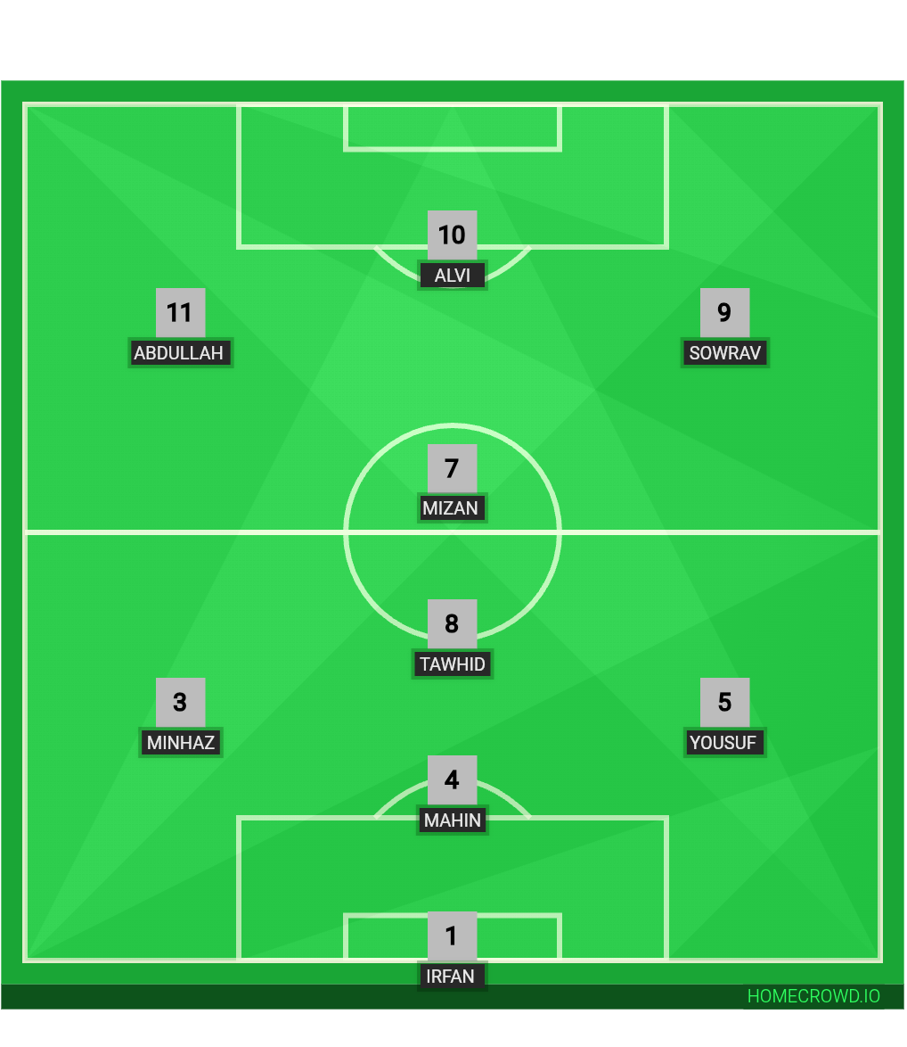 Football formation lineup ভাই ব্রাদার একাদশ