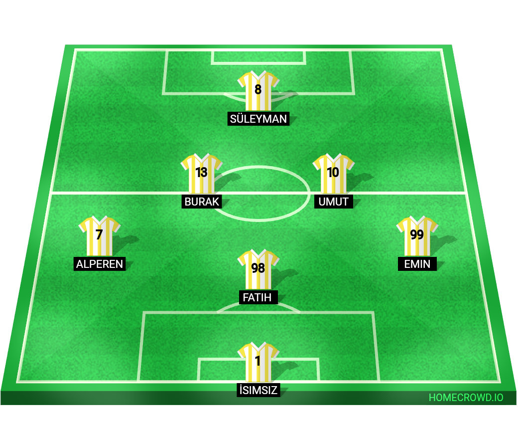 Football formation lineup TARAtor fk