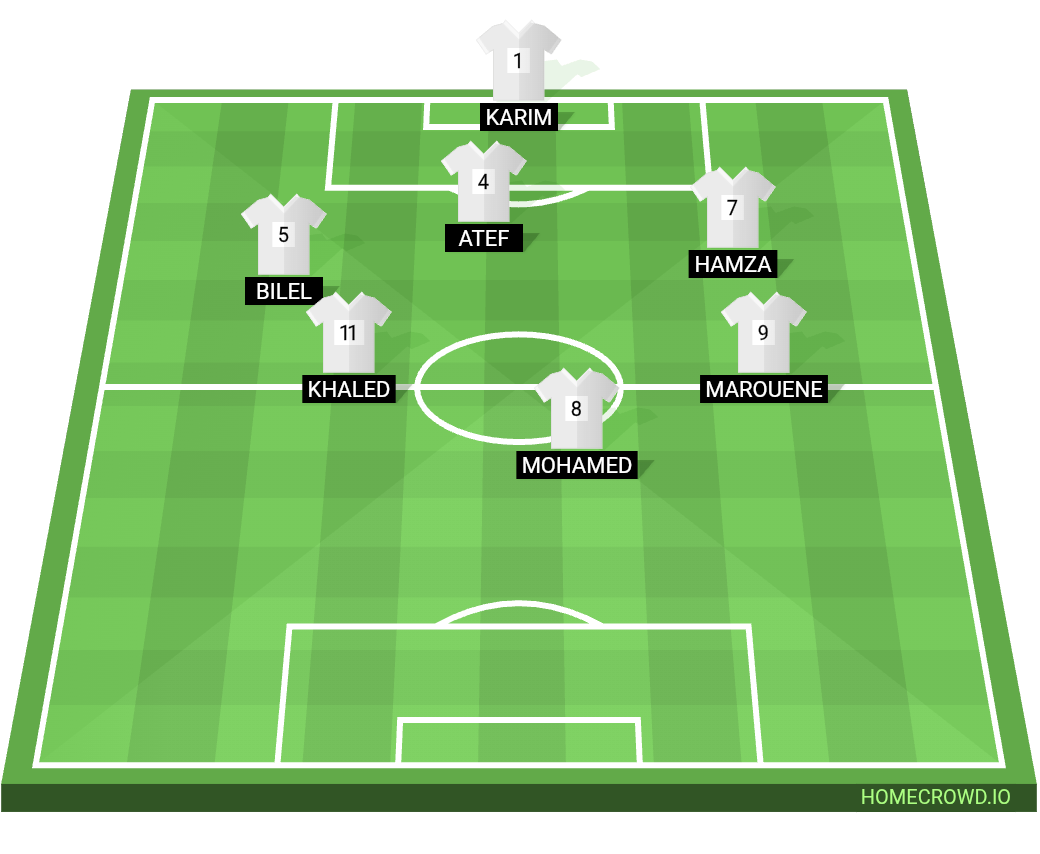 Football formation lineup Groupe A