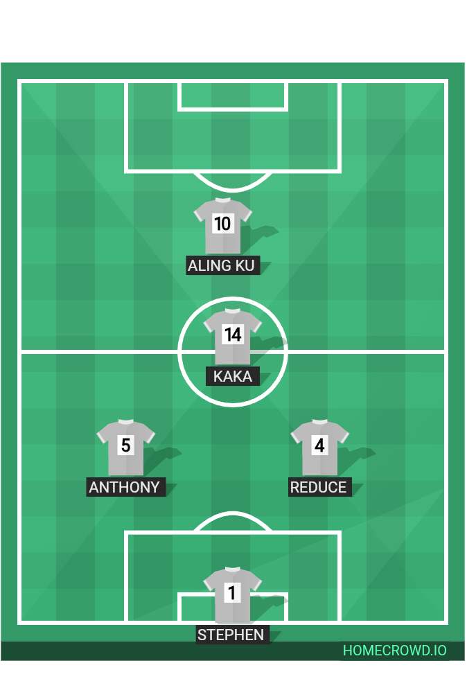 Football formation lineup Nova FC