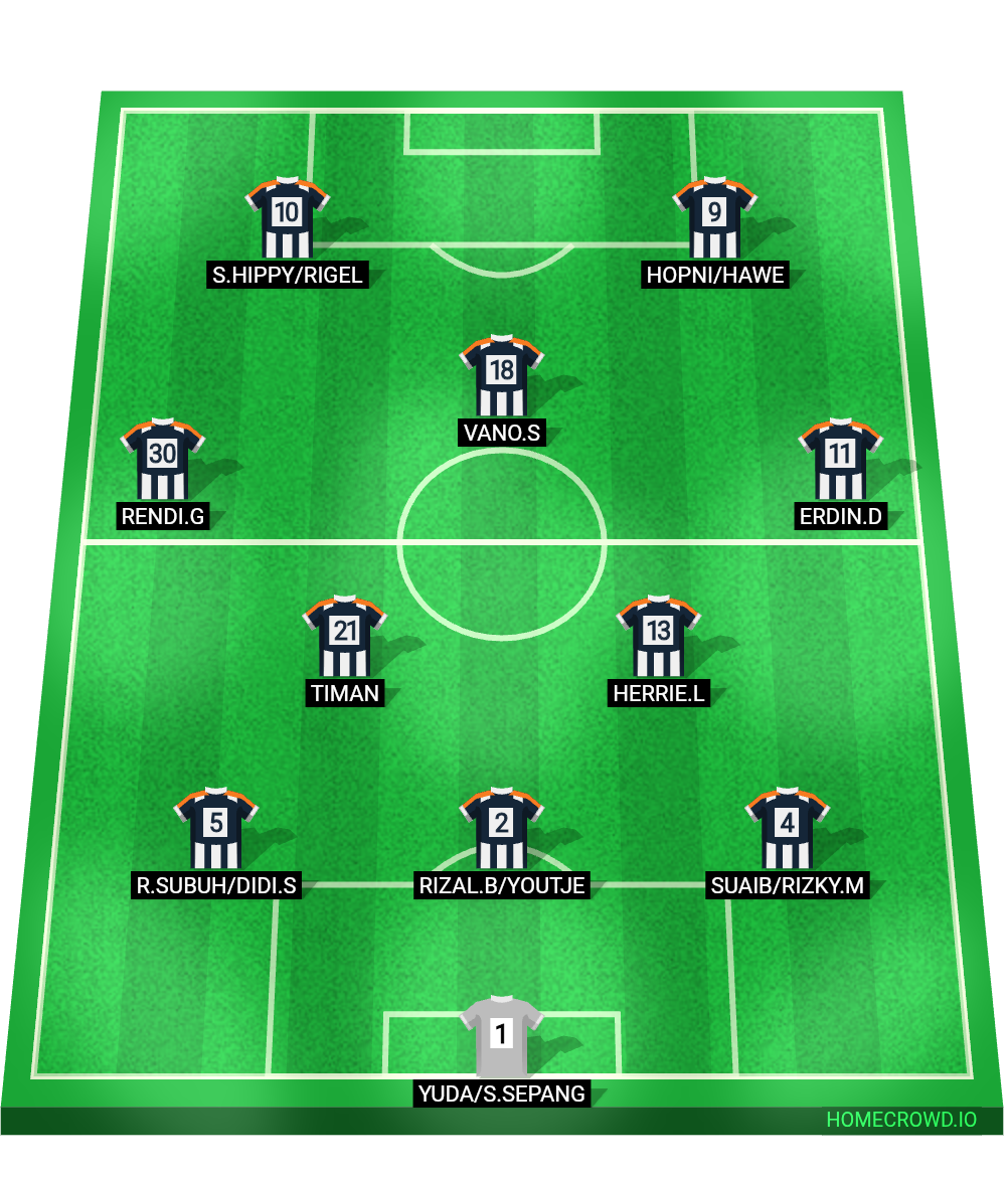 Football formation lineup Line up Burako Alason