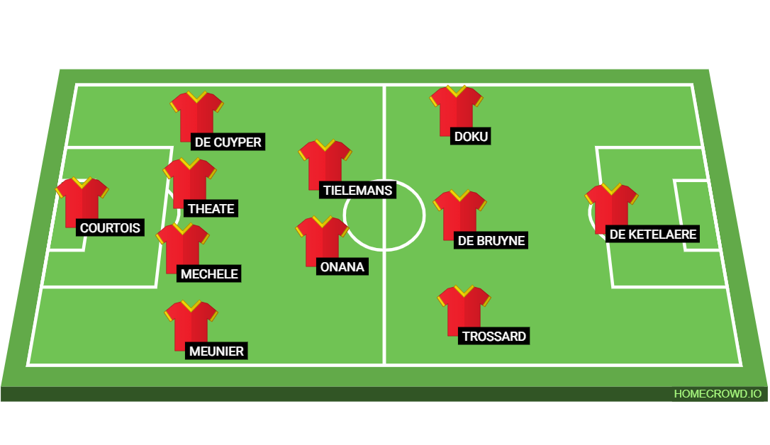 Football formation lineup belgium