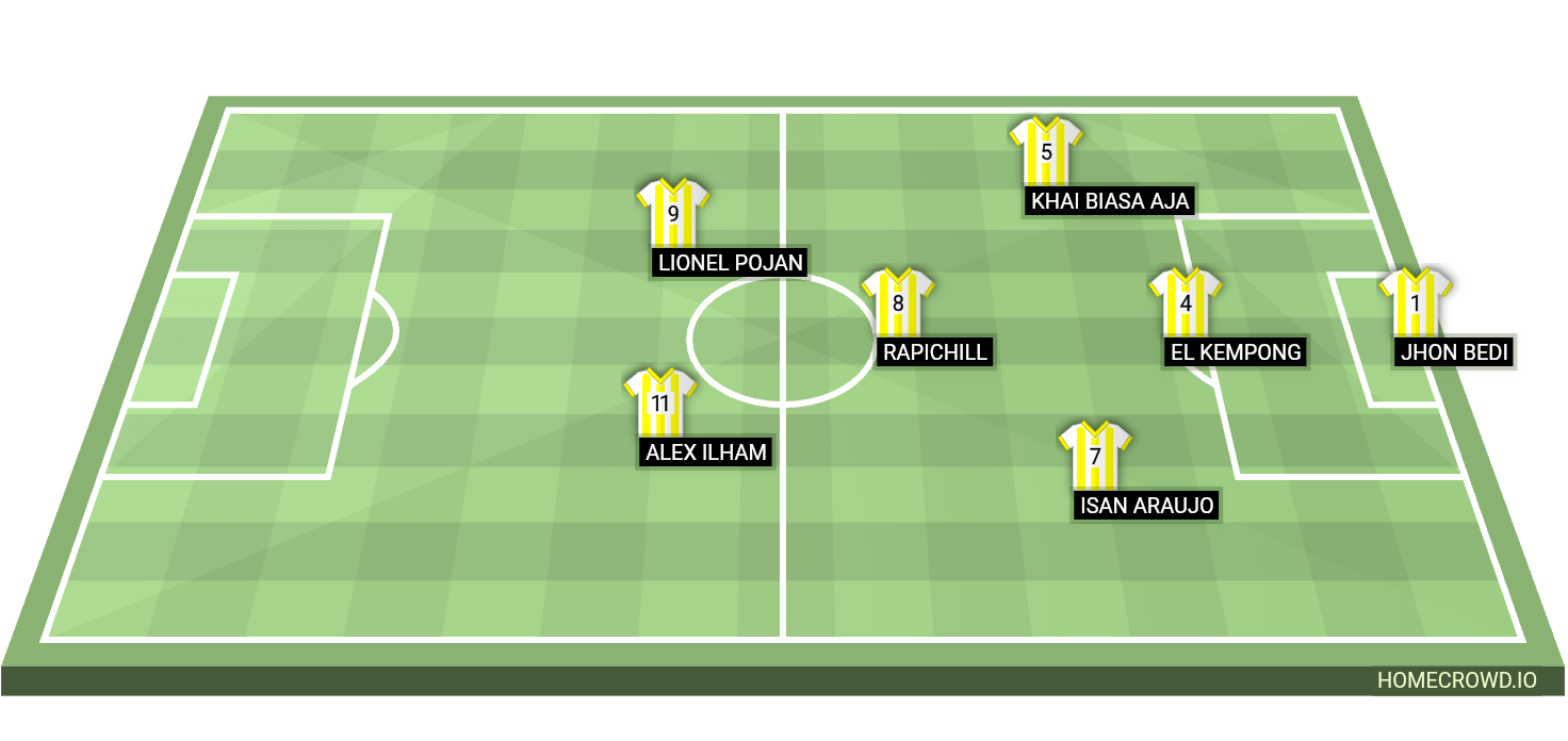 Football formation lineup Serikat 34
