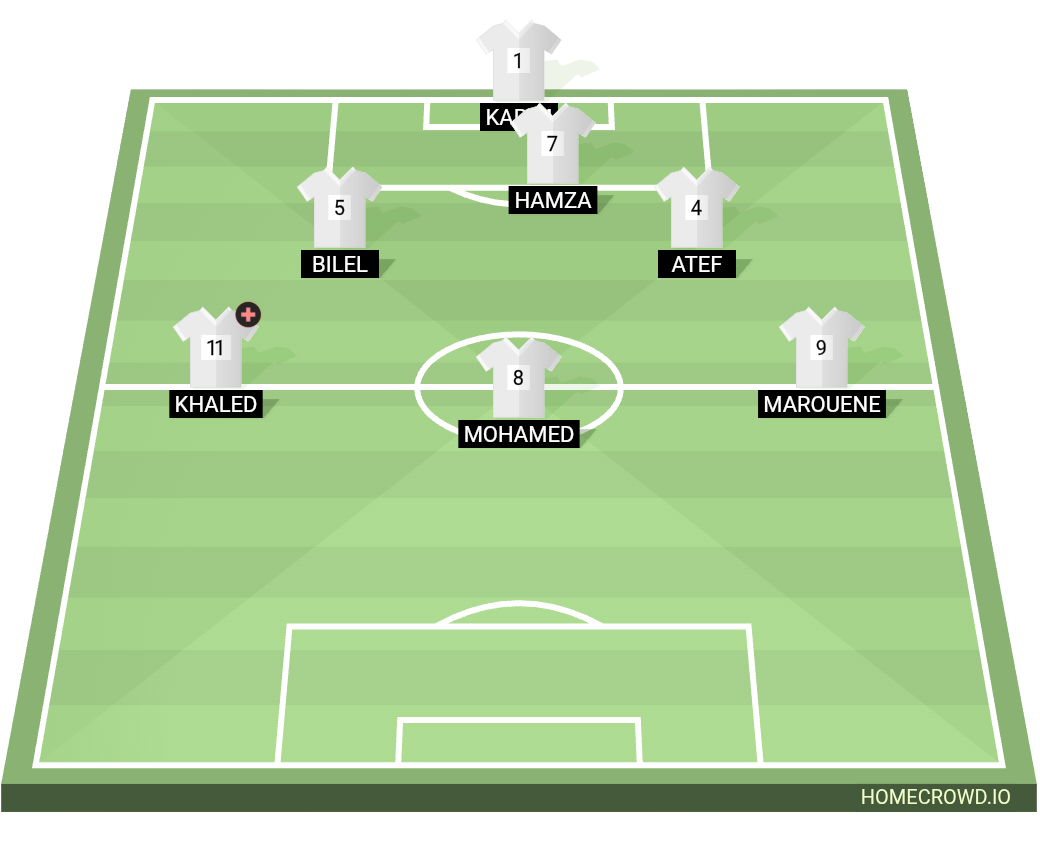 Football formation lineup Groupe A